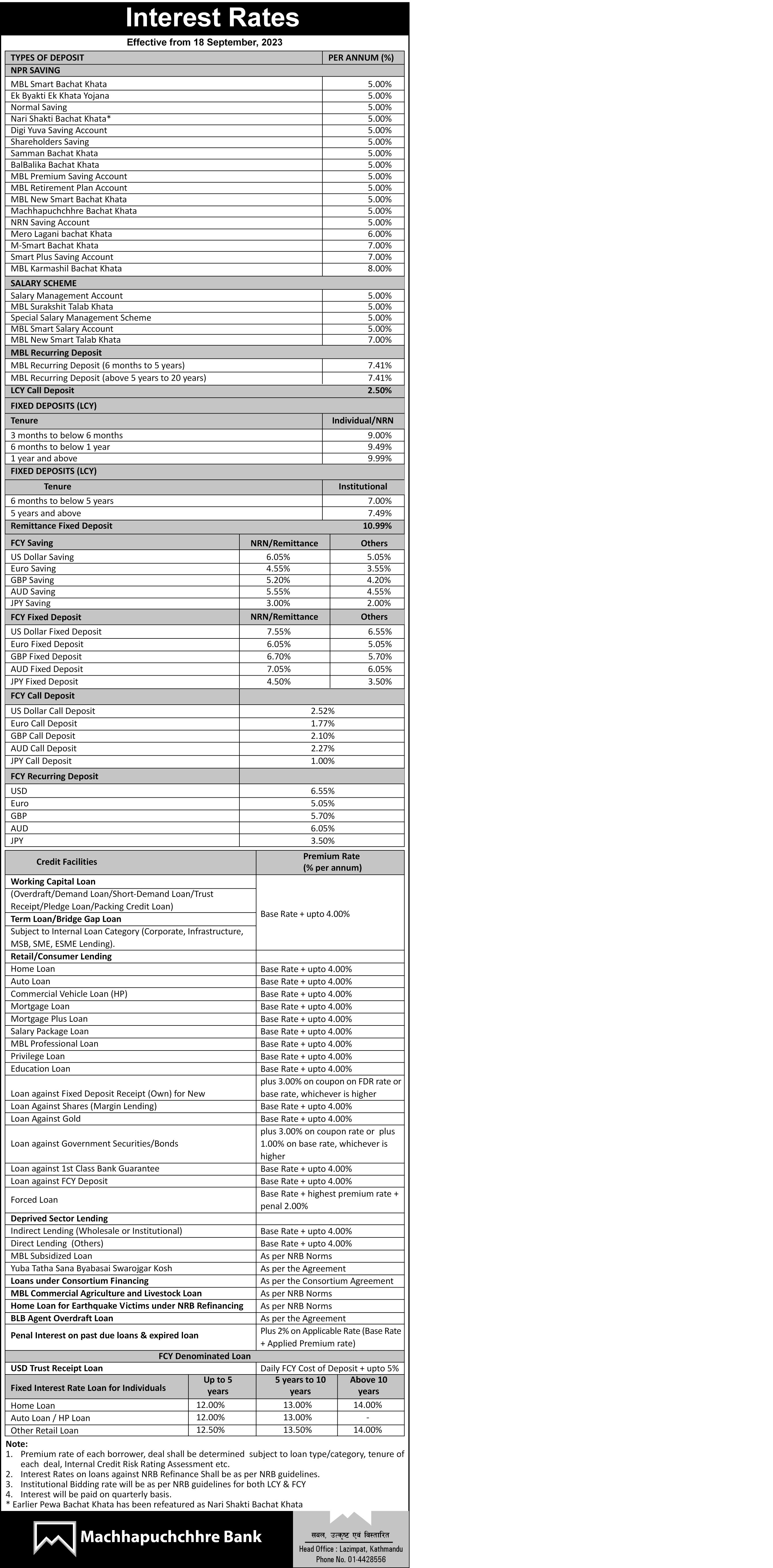 Interest rate change effective from 18th September, 2023